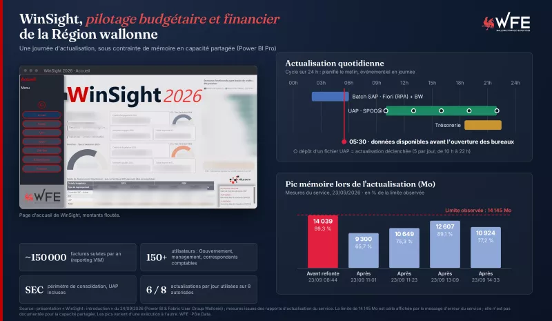 WinSight pr&eacute;sentation